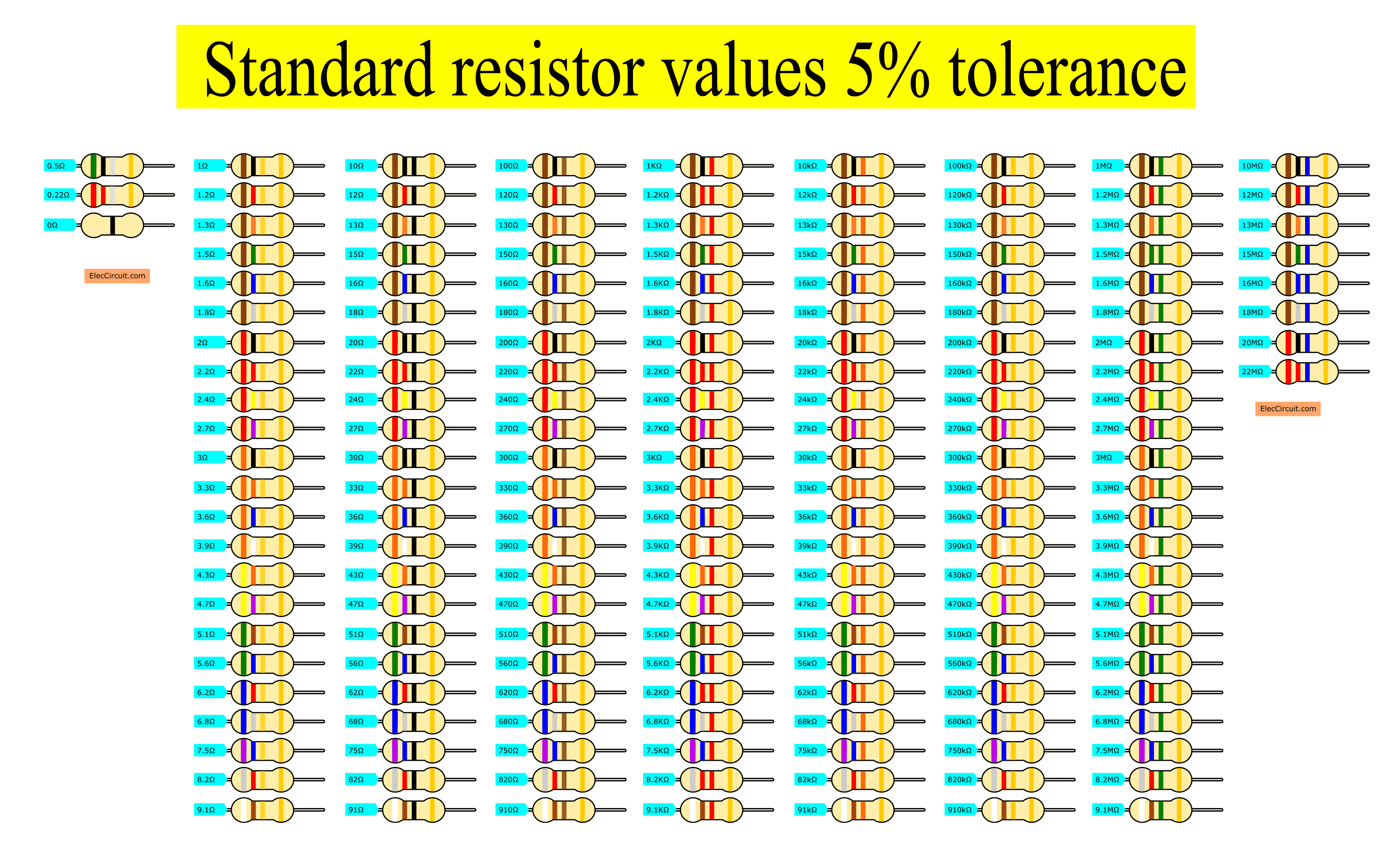 standard resistor value calculator