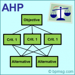 ahp decision software